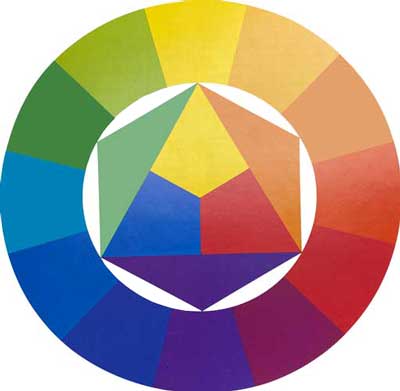 CIRCULO DEL COLOR DE J.ITTEN